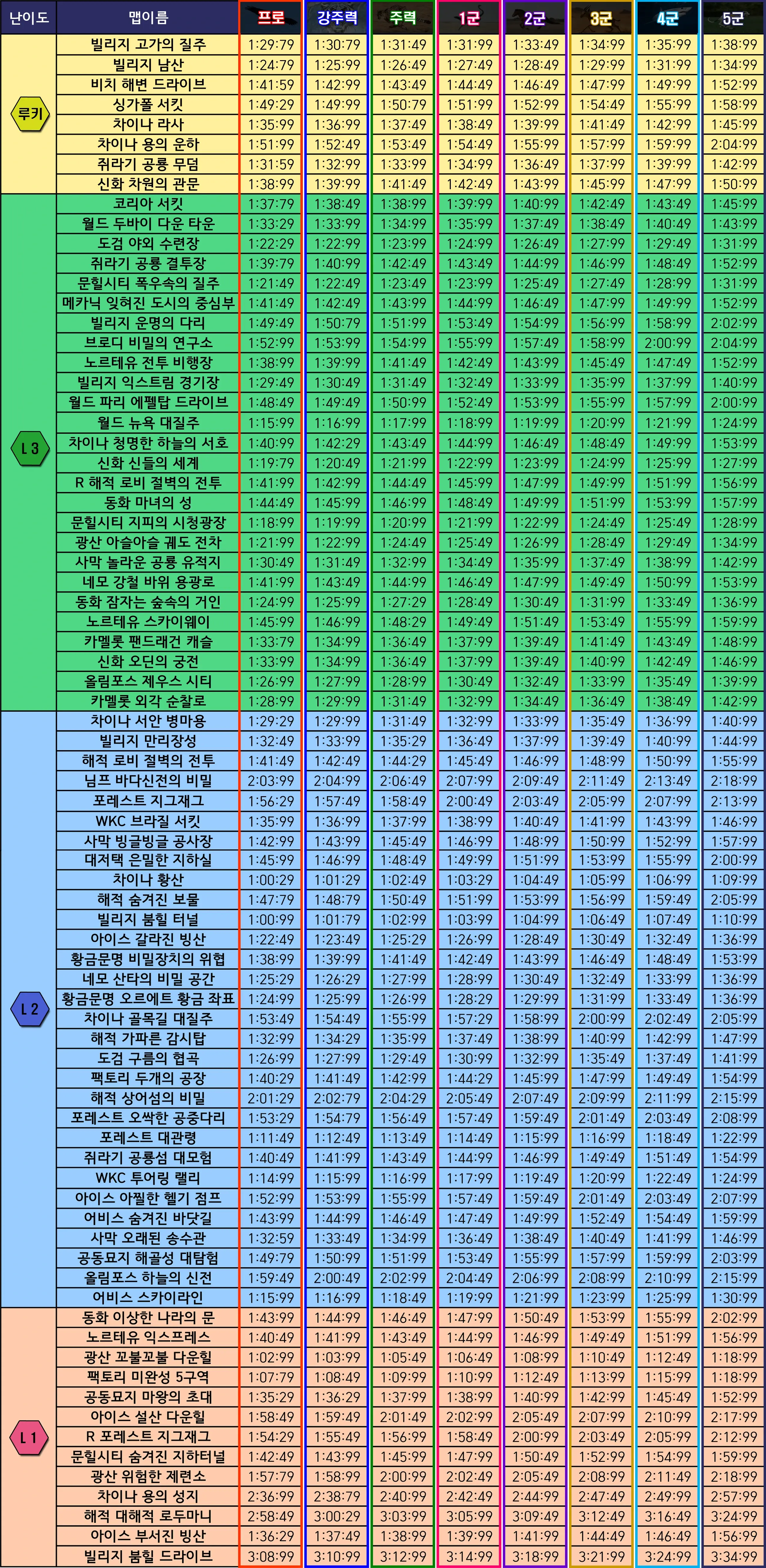 S35 군표 - 루나 버전
