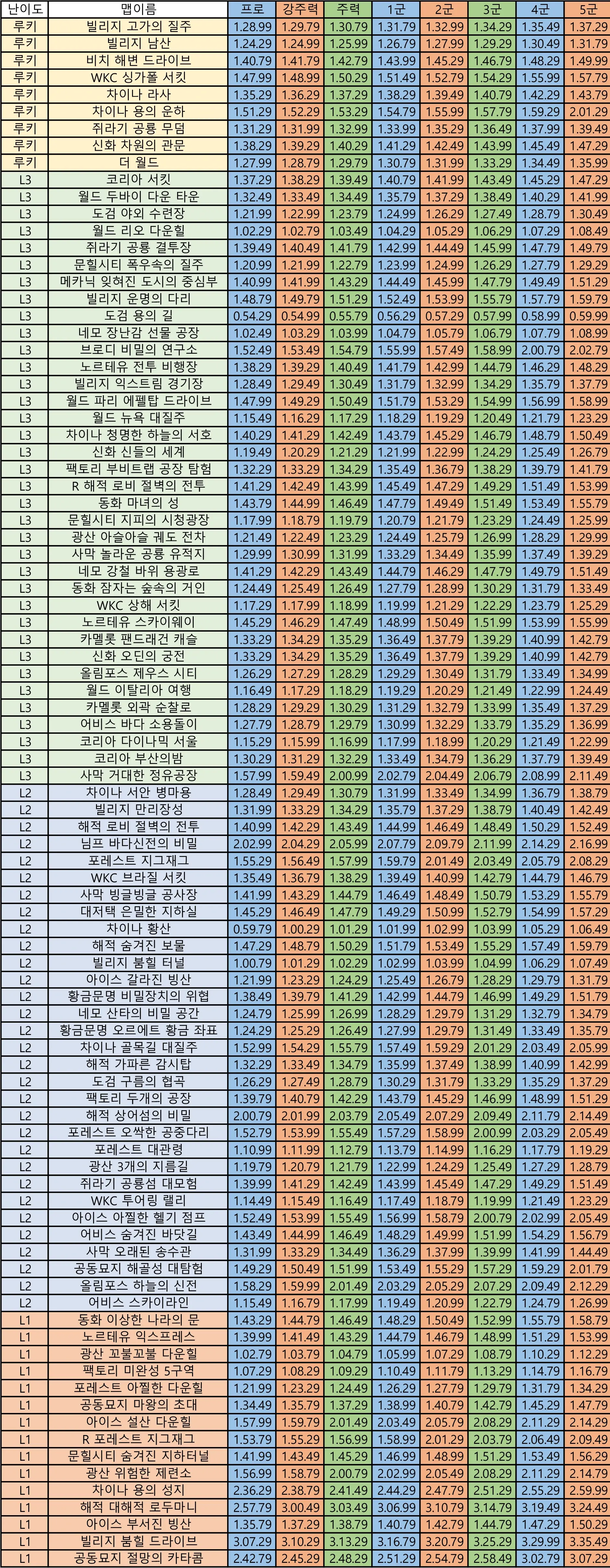 S38 군표 - 루나 버전