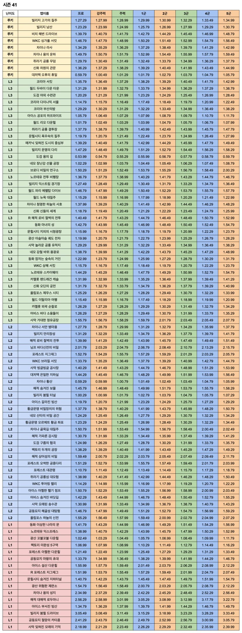 S41 군표 - 루나 버전